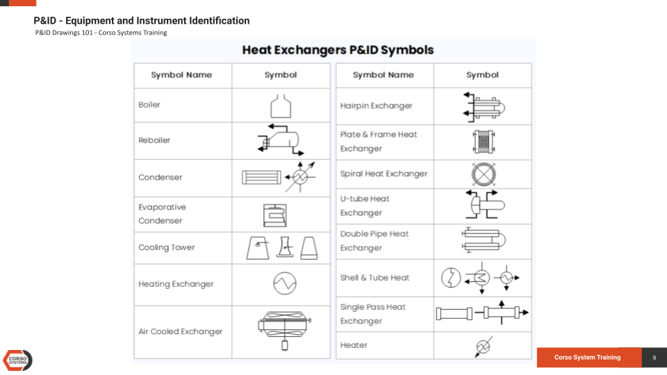 P&ID Drawings 101 Corso Systems