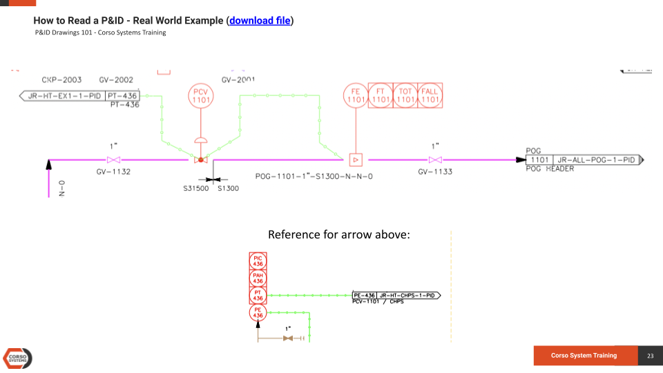 Redlined Pid Examples P&ID Drawings 201: Reading Real World Examples | Corso Systems