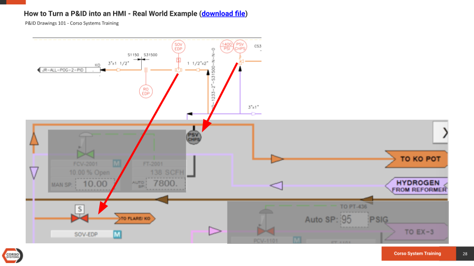 P&ID Drawings 301: Creating SCADA and HMI Screens From a P&ID | Corso ...