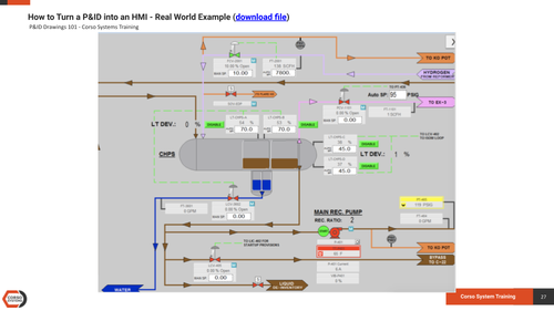 P&ID Drawings 301: Creating SCADA and HMI Screens From a P&ID | Corso ...