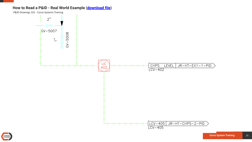 P&ID Drawings 201: Reading Real World Examples | Corso Systems