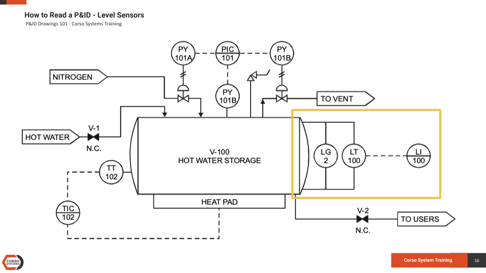 P ID Drawings 201 Reading Real World Examples Corso Systems p-id-drawings-201-reading-real-world-examples-corso-systems