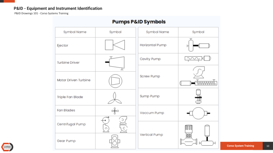 P&ID Drawings 101 Corso Systems