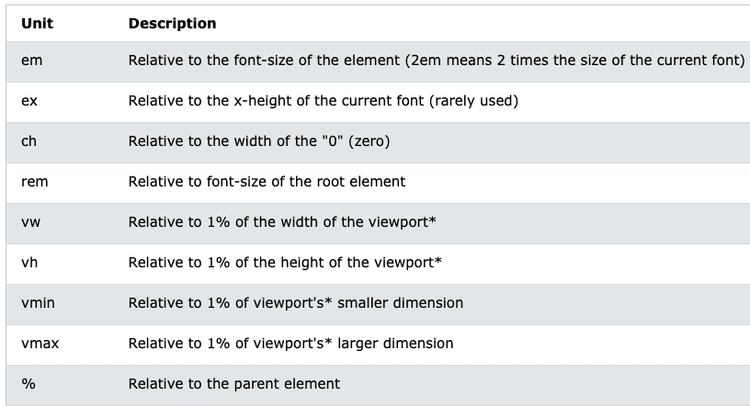 Vw Measurement Css 5 Advanced Responsive Design Tips For Perspective | Corso Systems