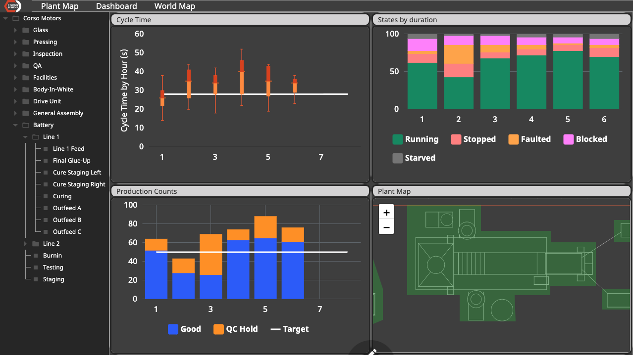 Map Your Process Using Ignition Corso Systems