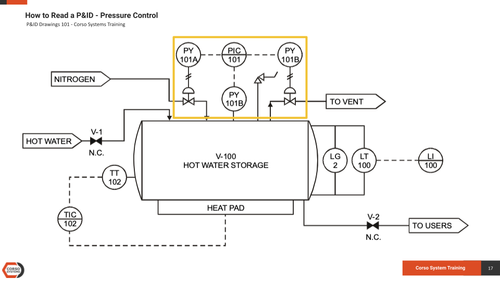 P&ID Drawings 201: Reading Real World Examples | Corso Systems