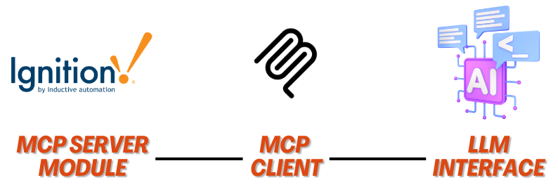 Mcp Module Ignition MCP Module - Use AI and LLMs with Ignition! | Corso Systems
