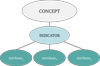 The Levels of Conceptualization & Operationalization — Analytics Made ...