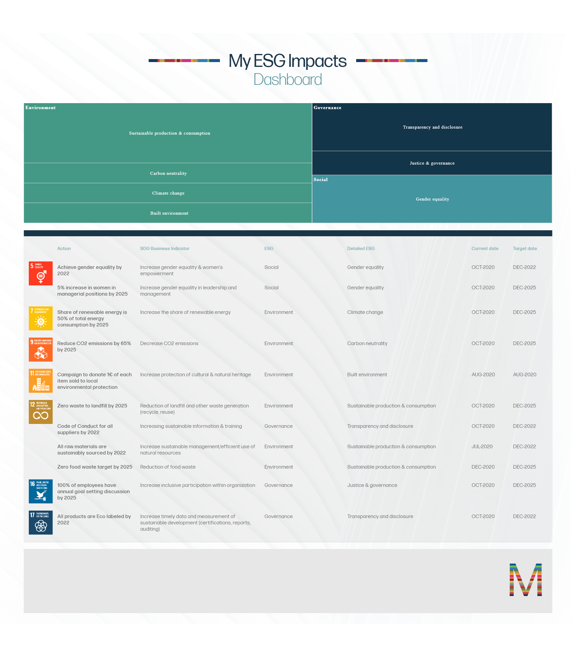 SDG Monitor — ESGmark®