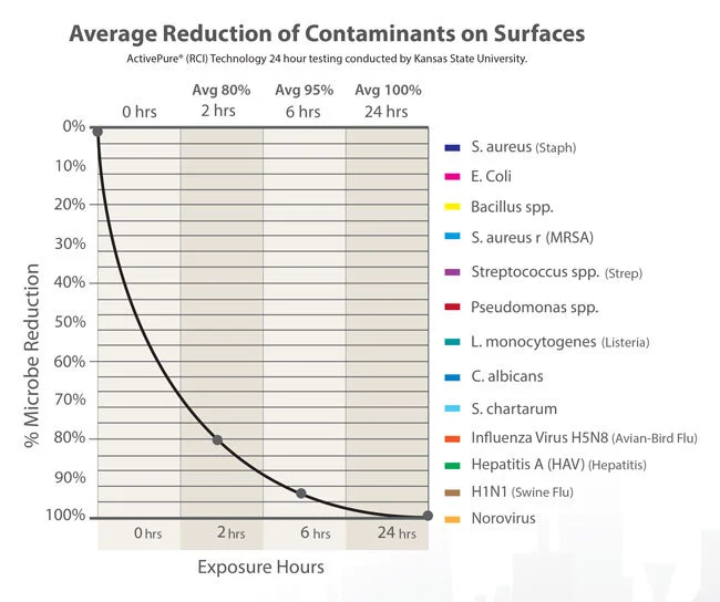 reductionofcontaminants.jpg
