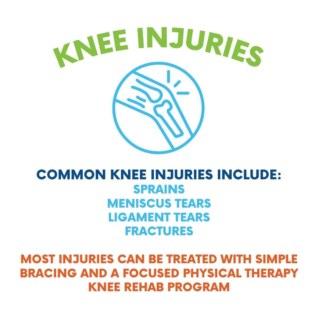 Most knee injuries can be treated with simple bracing and a focused physical therapy knee rehab program.