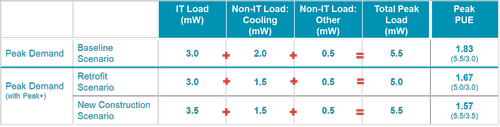 Peak Load Shaving For Data Centers With Peak Peak Commercial Hvac