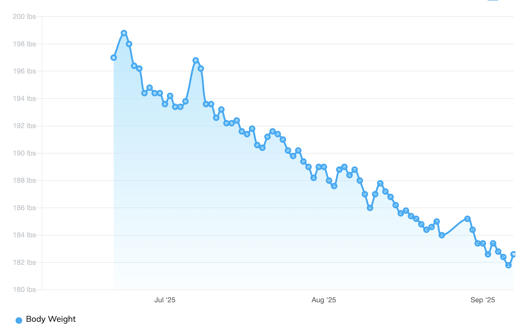 How My Client Joe Lost 17 Pounds in 11 Weeks