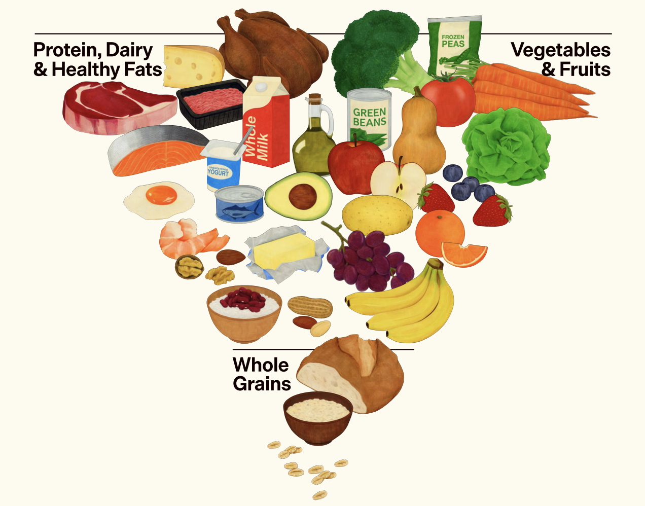 Why The New Food Pyramid Is The Best Nutrition Guidance We’ve Ever Had