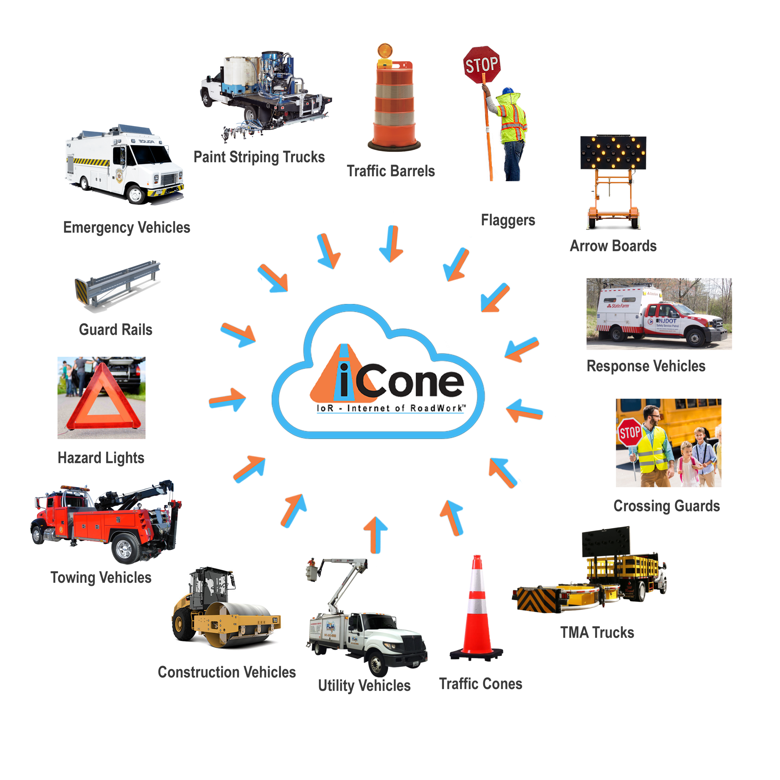 What You Need to Know About Connected Work Zones