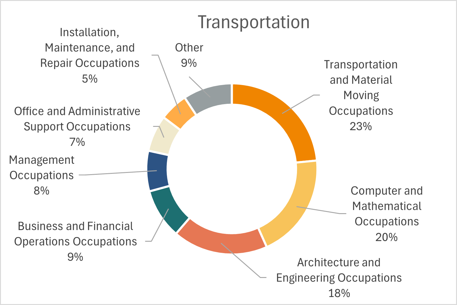 industryprofile_transportation.png