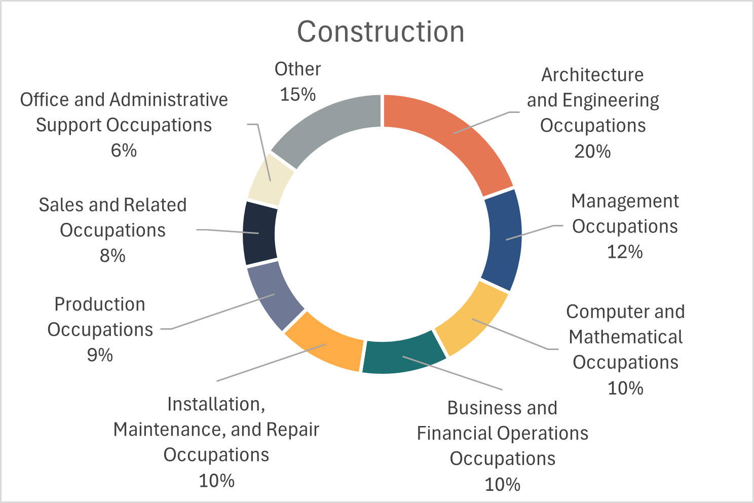 industryprofile_construction.png