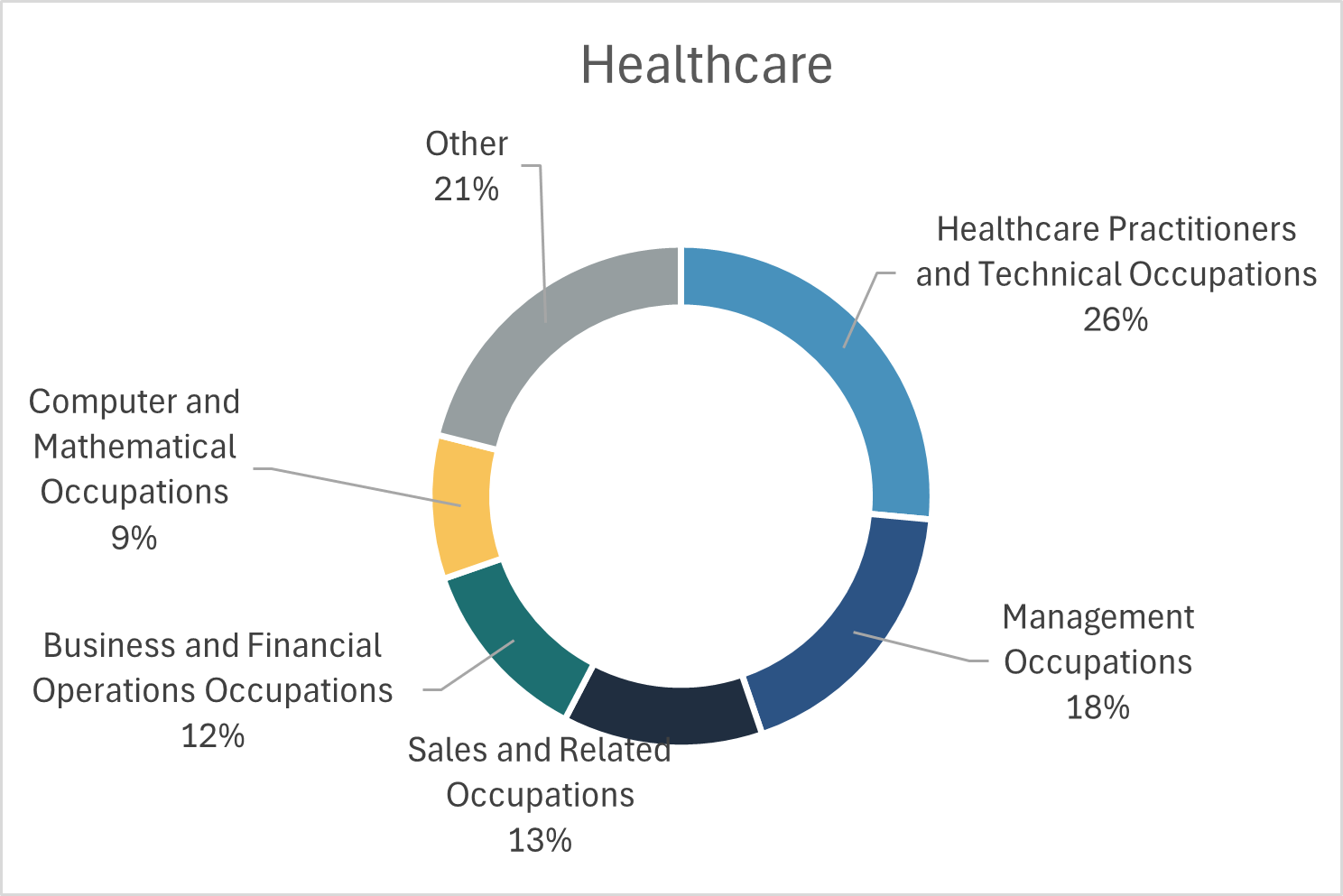 industryprofile_healthcare.png