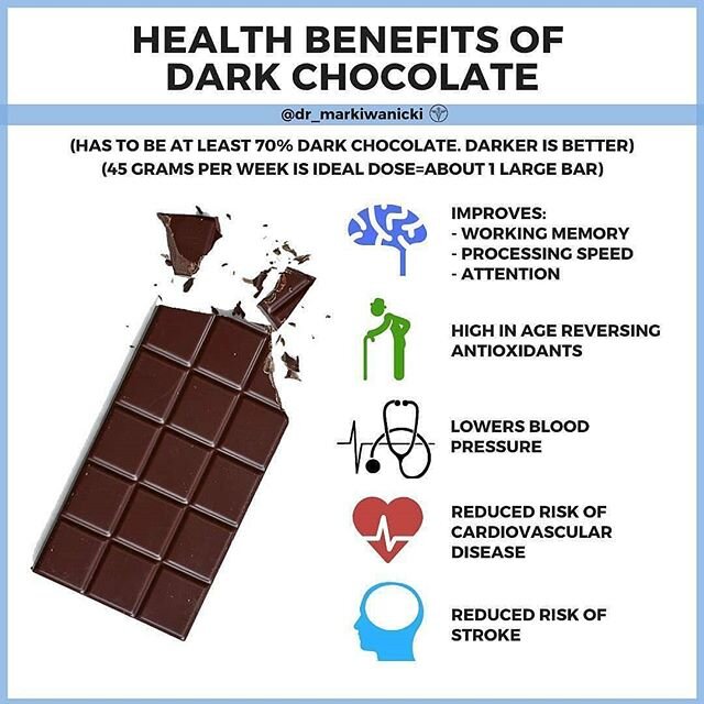 Pure Dark 🍫Chocolate🍫‼ Did you know⁉️ Tag a friend @dr_markiwanicki
.
Follow @KshamicaMD for MOREEEE
.
1️⃣ Dark chocolate is high in antioxidants, which neutralize free radicals, the main culprits in age related inflammation and cell destruction. T