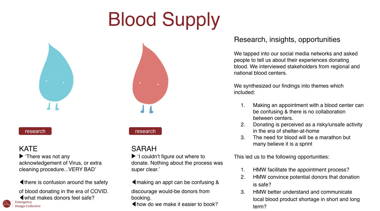 Some of the early findings and insights from the EDC team’s research.  [artwork by EDC member  Katie McCurdy ]
