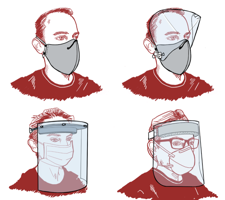 Personal Protective Equipment Playbook