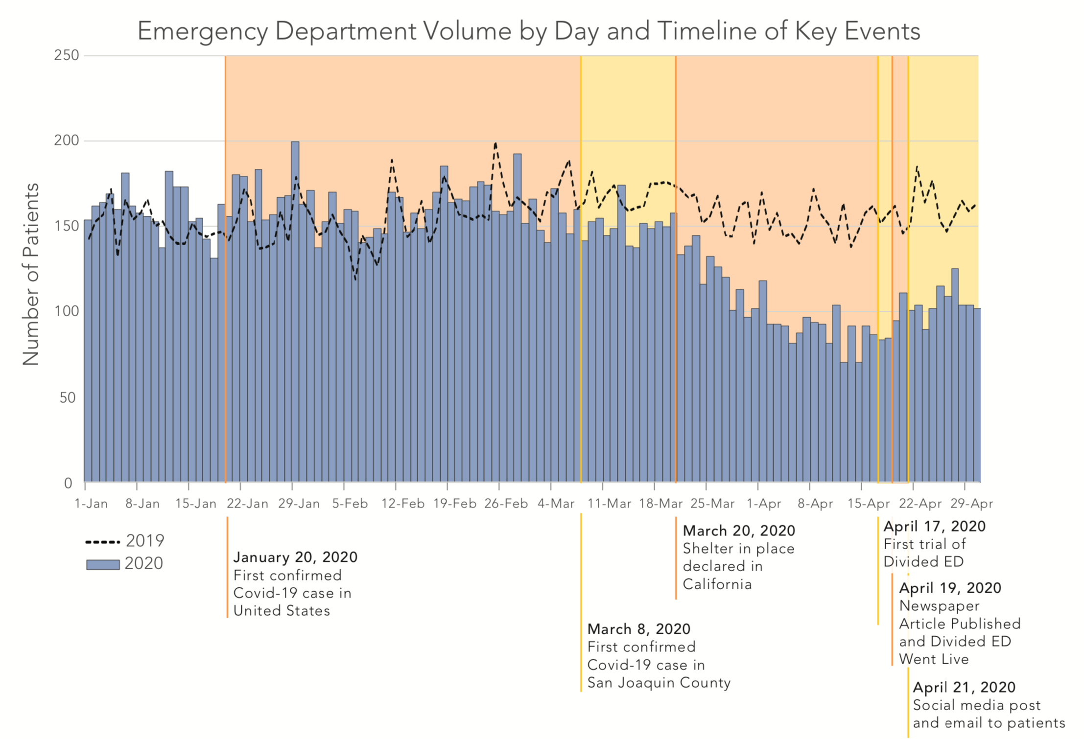 Emergencies Still Happen in a Pandemic