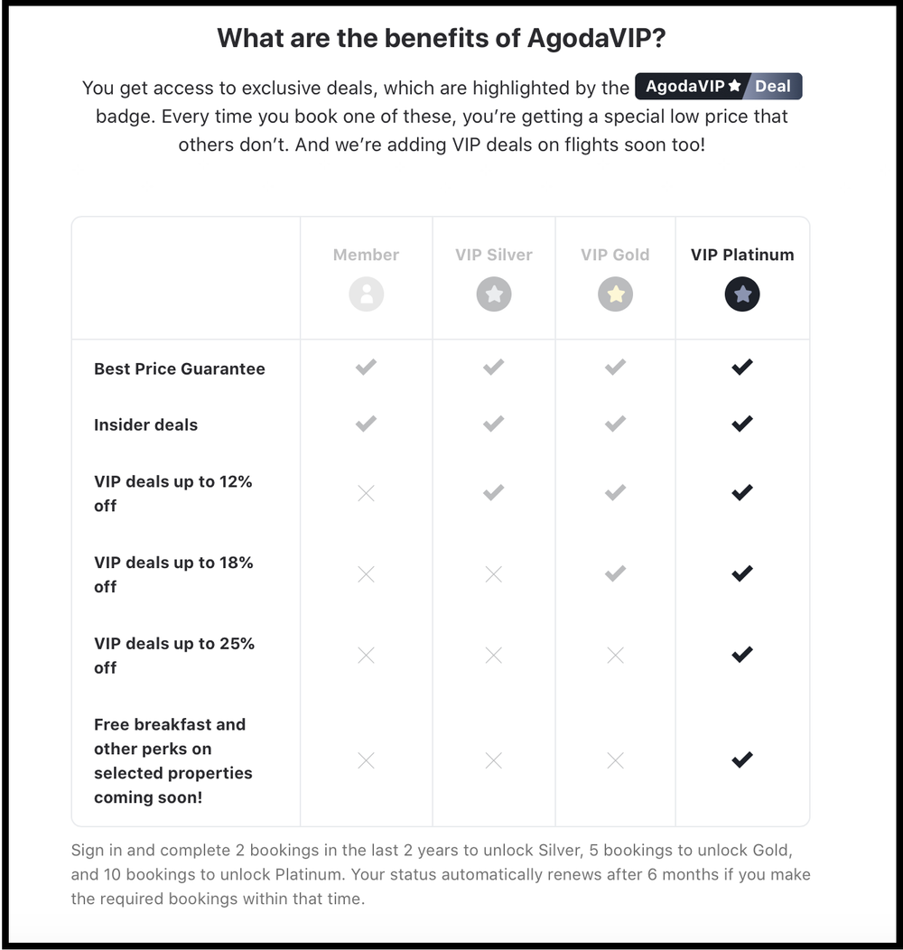 What Is Agoda VIP Agoda s Loyalty Program Explained TRVLGUIDES what-is-agoda-vip-agoda-s-loyalty-program-explained-trvlguides