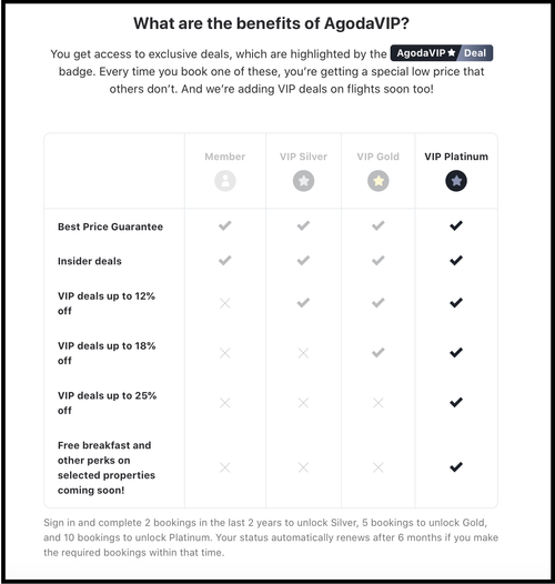 What Is Agoda VIP Agoda s Loyalty Program Explained TRVLGUIDES what-is-agoda-vip-agoda-s-loyalty-program-explained-trvlguides