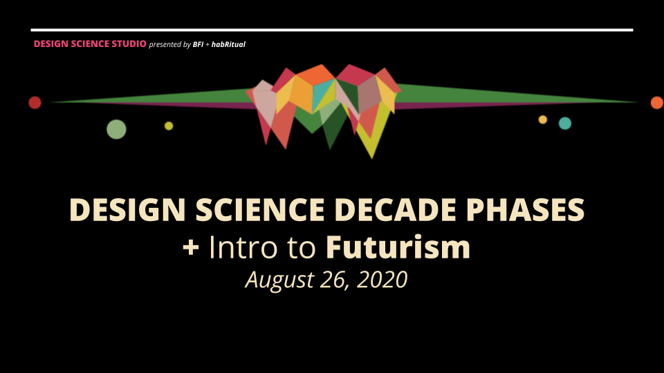 Slide Deck __ Session 3 Phases + Futurism (1).png
