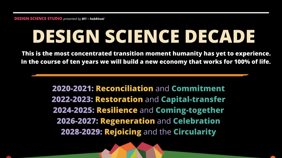 Slide Deck __ Session 3 Phases + Futurism (9).png
