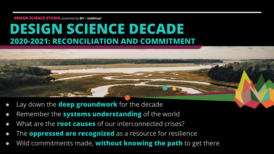 Slide Deck __ Session 3 Phases + Futurism (10).png