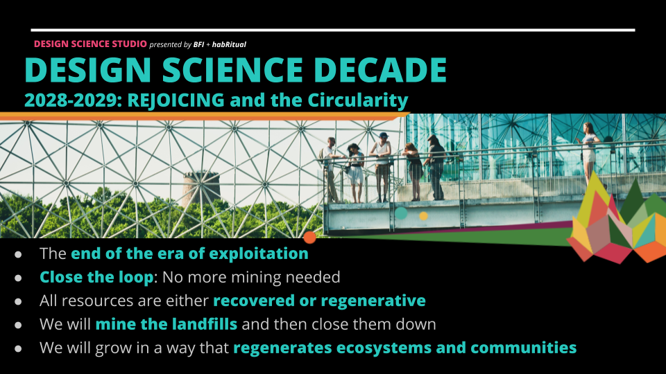 Slide Deck __ Session 3 Phases + Futurism (16).png