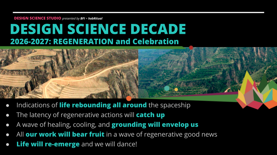 Slide Deck __ Session 3 Phases + Futurism (15).png