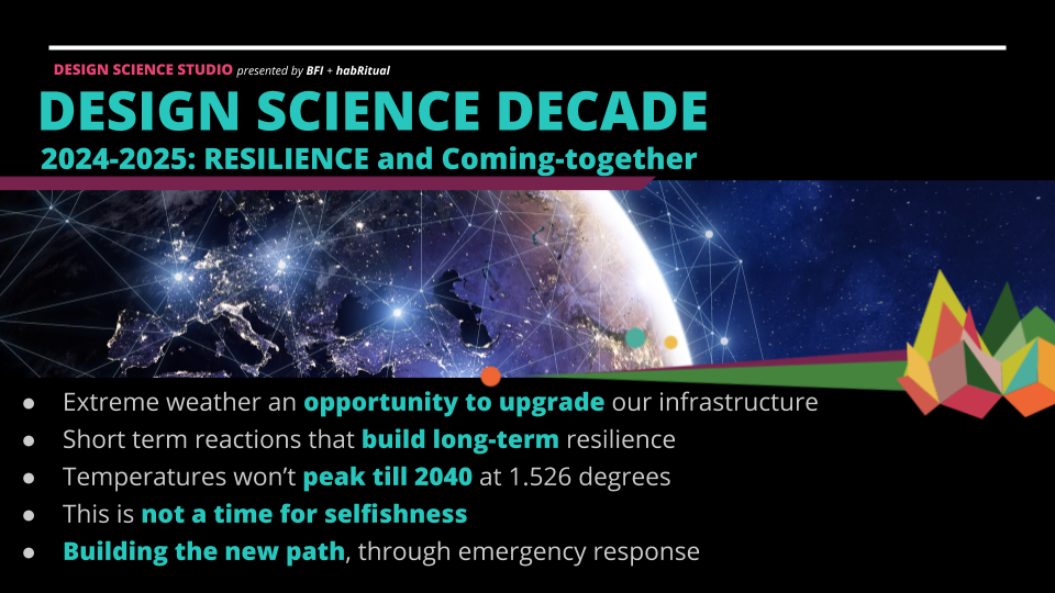 Slide Deck __ Session 3 Phases + Futurism (13).png