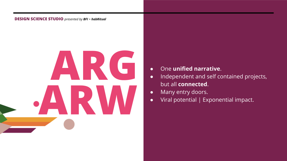 Slide Deck __ Session 3 Phases + Futurism (25).png