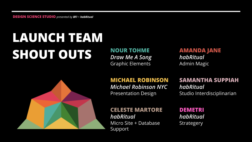 Slide Deck __ Session 3 Phases + Futurism (34).png