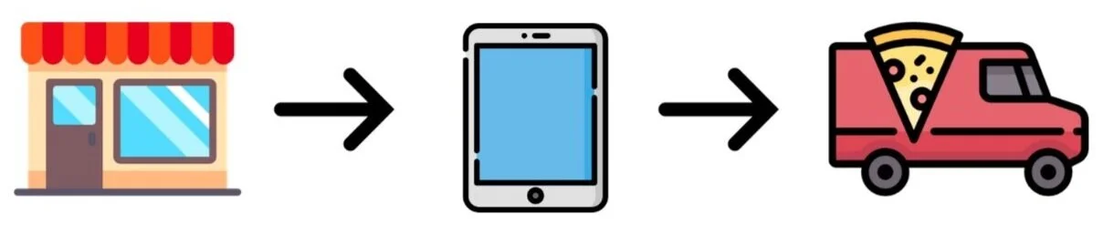 Signup as a partner            2. Download the app        3. Start DroppinBuy!