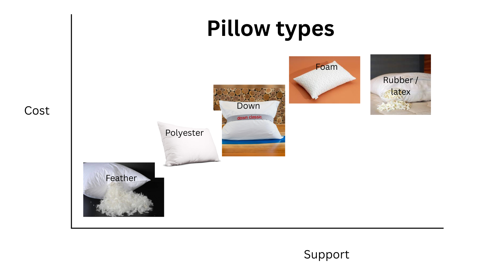 Pillow types Chilliwack Chiropractor