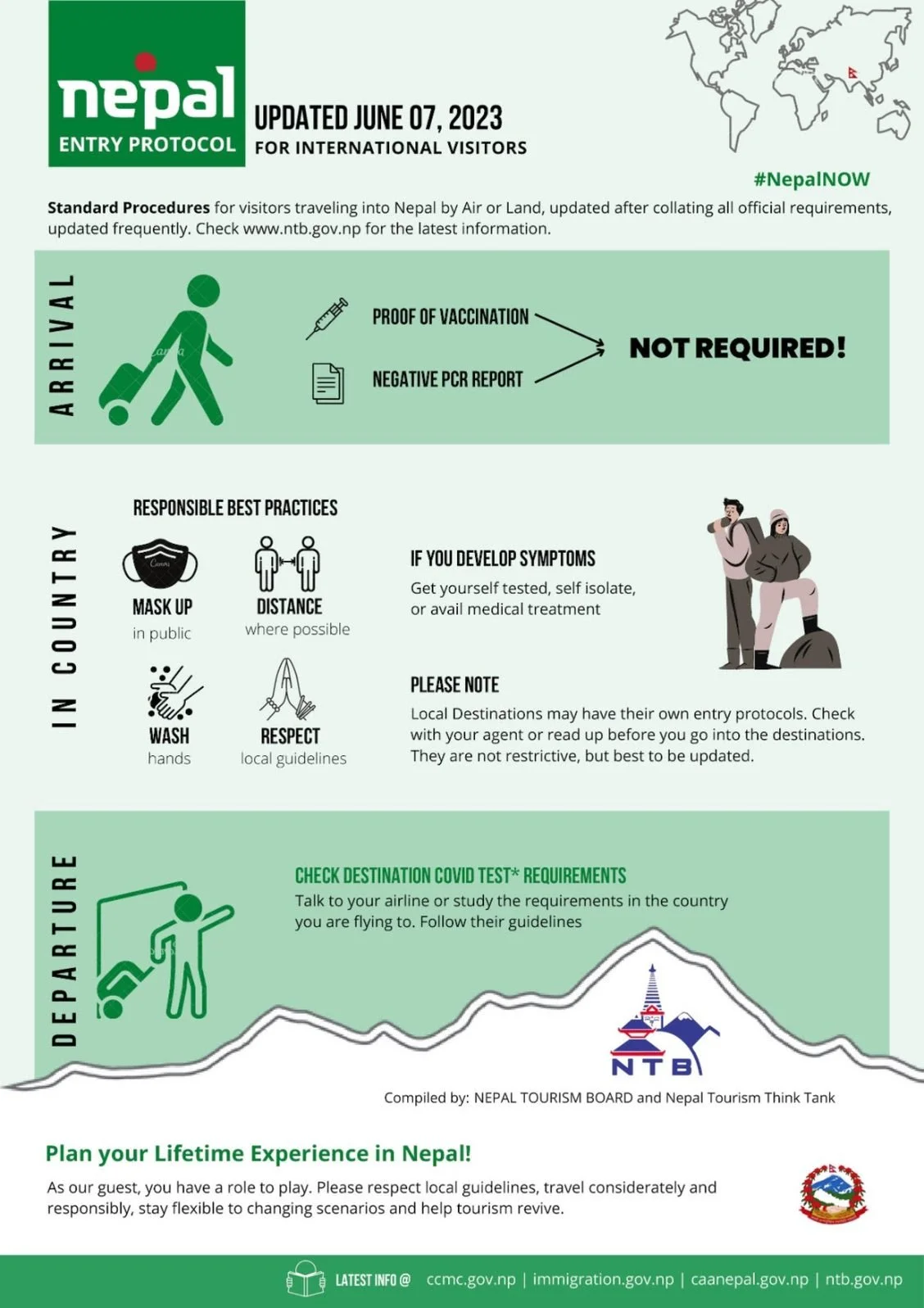 Infographic on Updated Nepal Entry Protocol dated June 7 2023