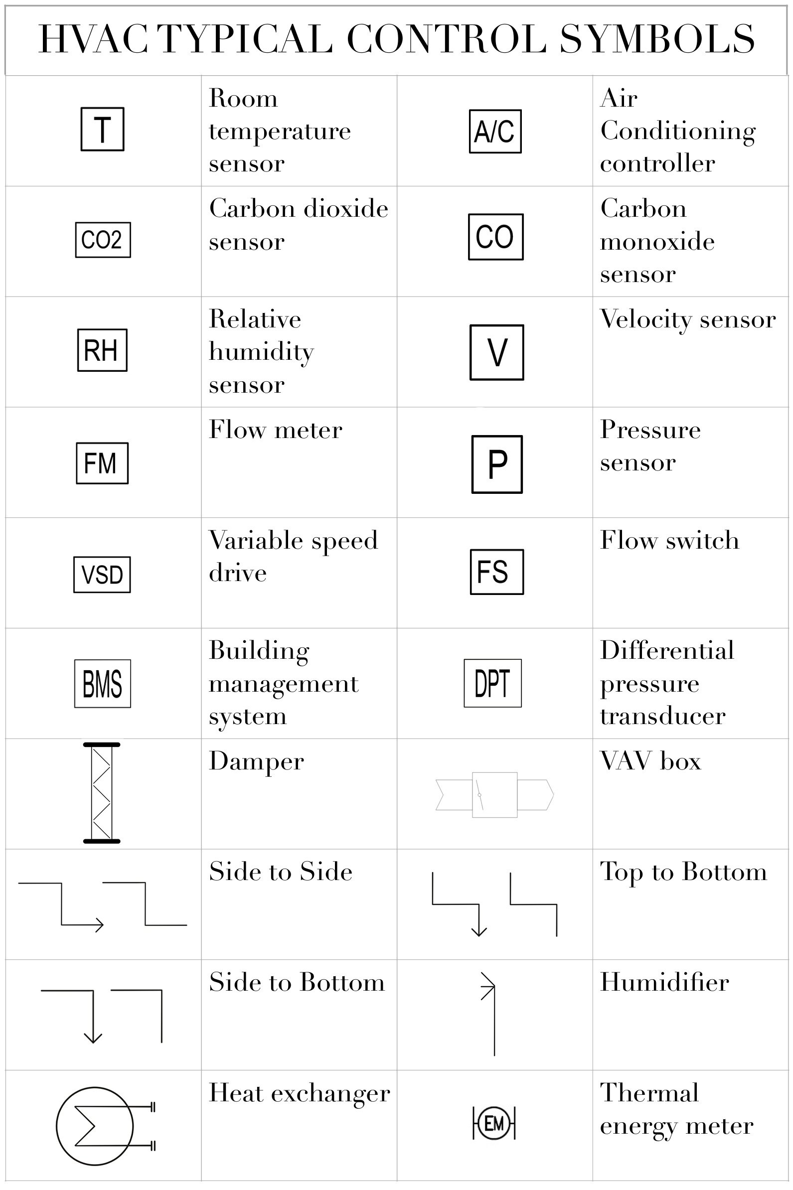 Mechanical Design Symbols Charts And Abbreviations – IRYZ
