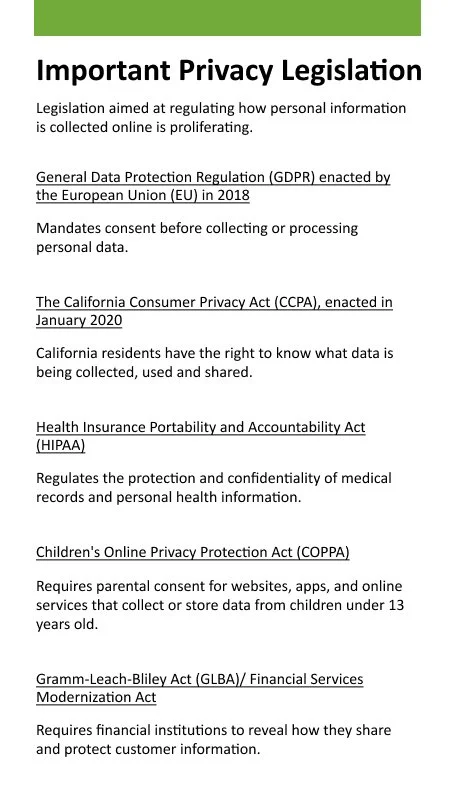 Important Privacy Legislation