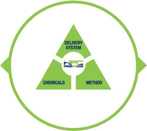 Hygiene Pro Clean - The UK's No.1 Decontamination Experts