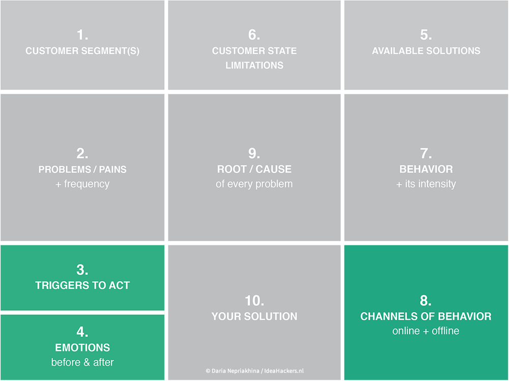 Problem-Solution fit canvas — IdeaHackers.network