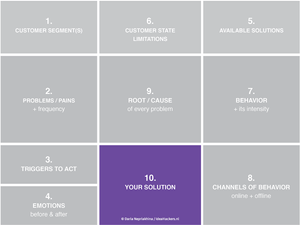 Problem Solution Fix Canvas Problem-Solution fit canvas — IdeaHackers.network