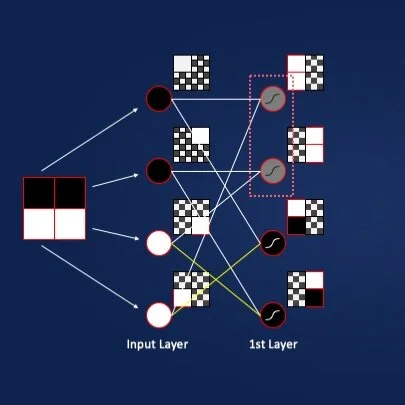 CAN ARTIFICIAL INTELLIGENCE BE CREATIVE?