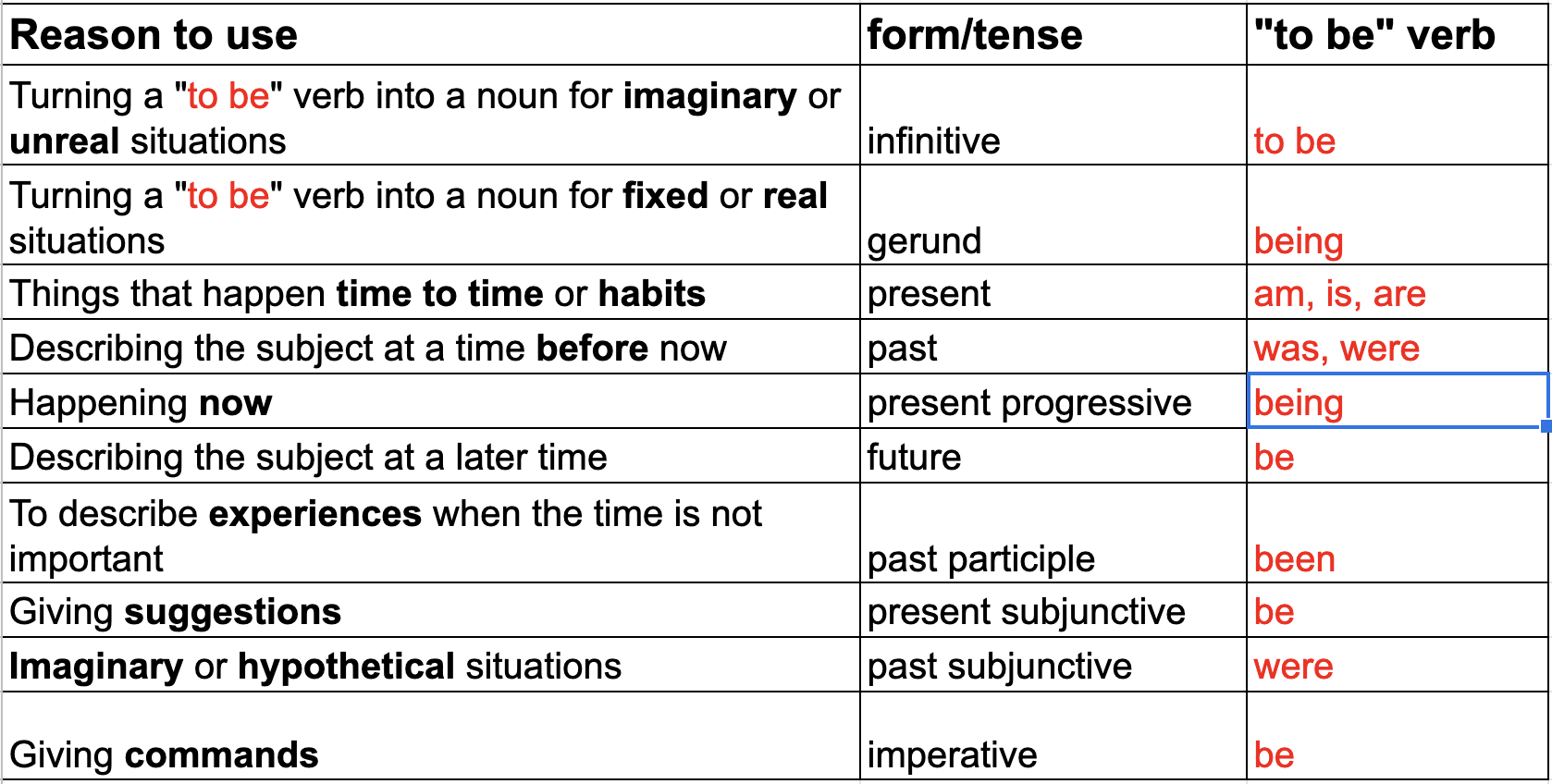 Be Definition To Be Meaning: Verb To Be Explained – CIFK