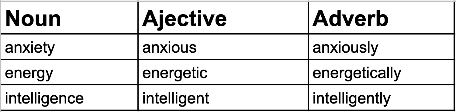 degrees of comparison  positive  comparative  superlative