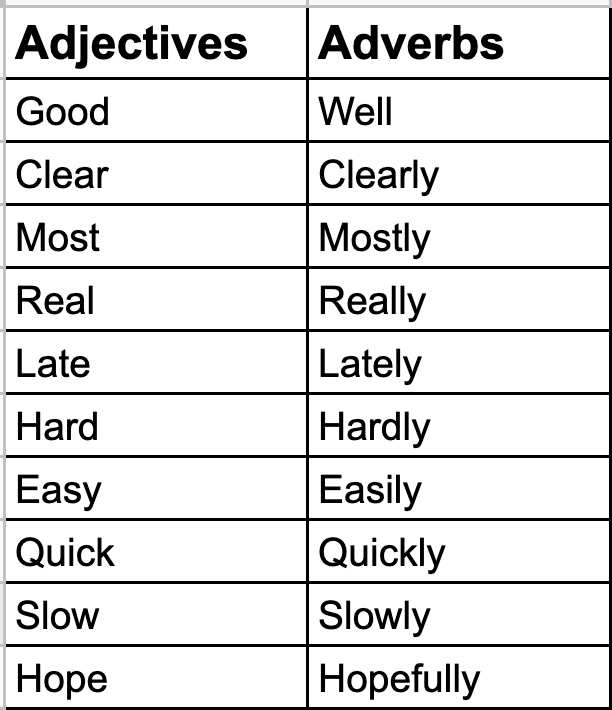 Adjectives And Adverbs What Are The Differences FLS Online