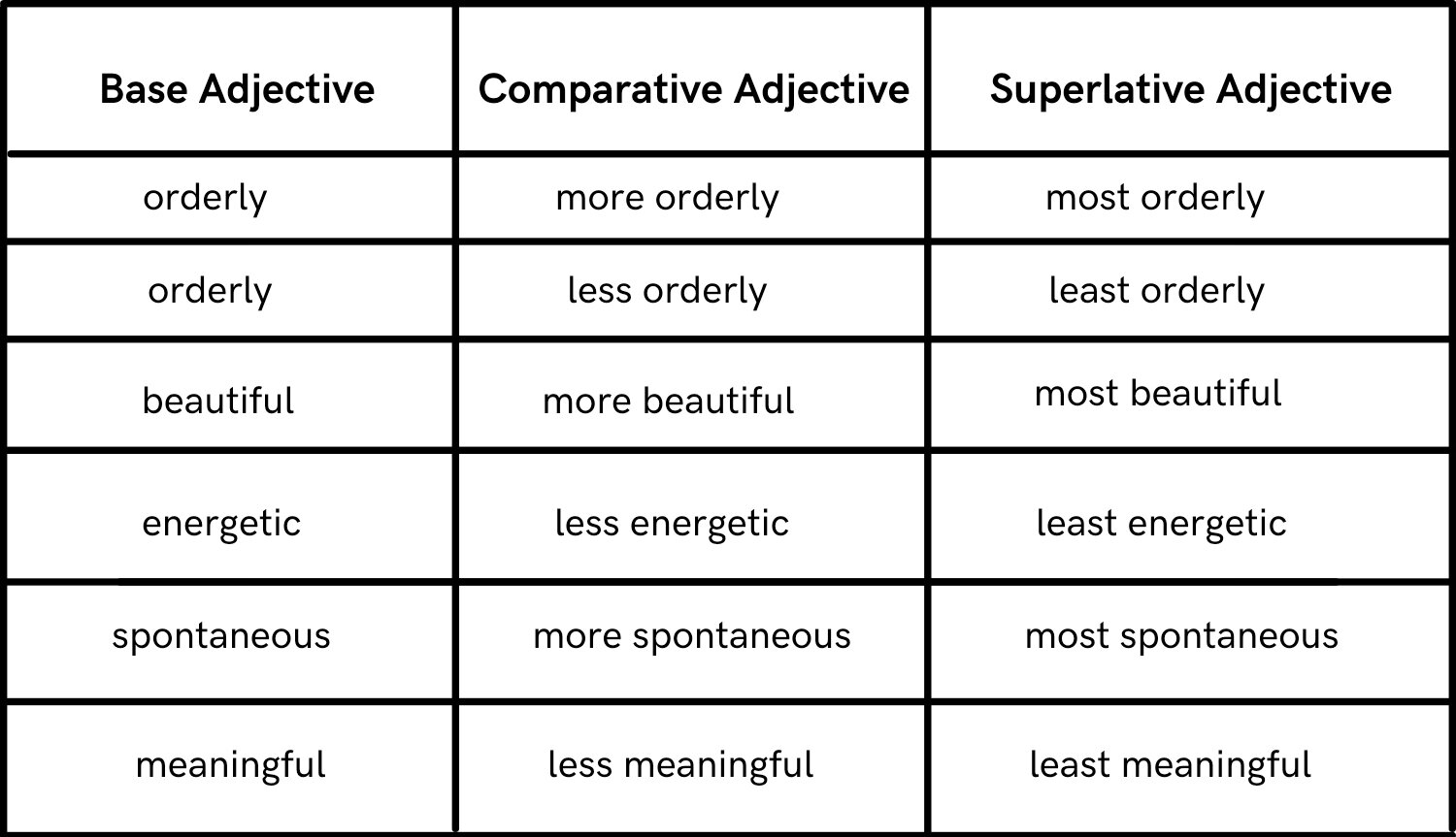 For superlative interesting adjective Examples of