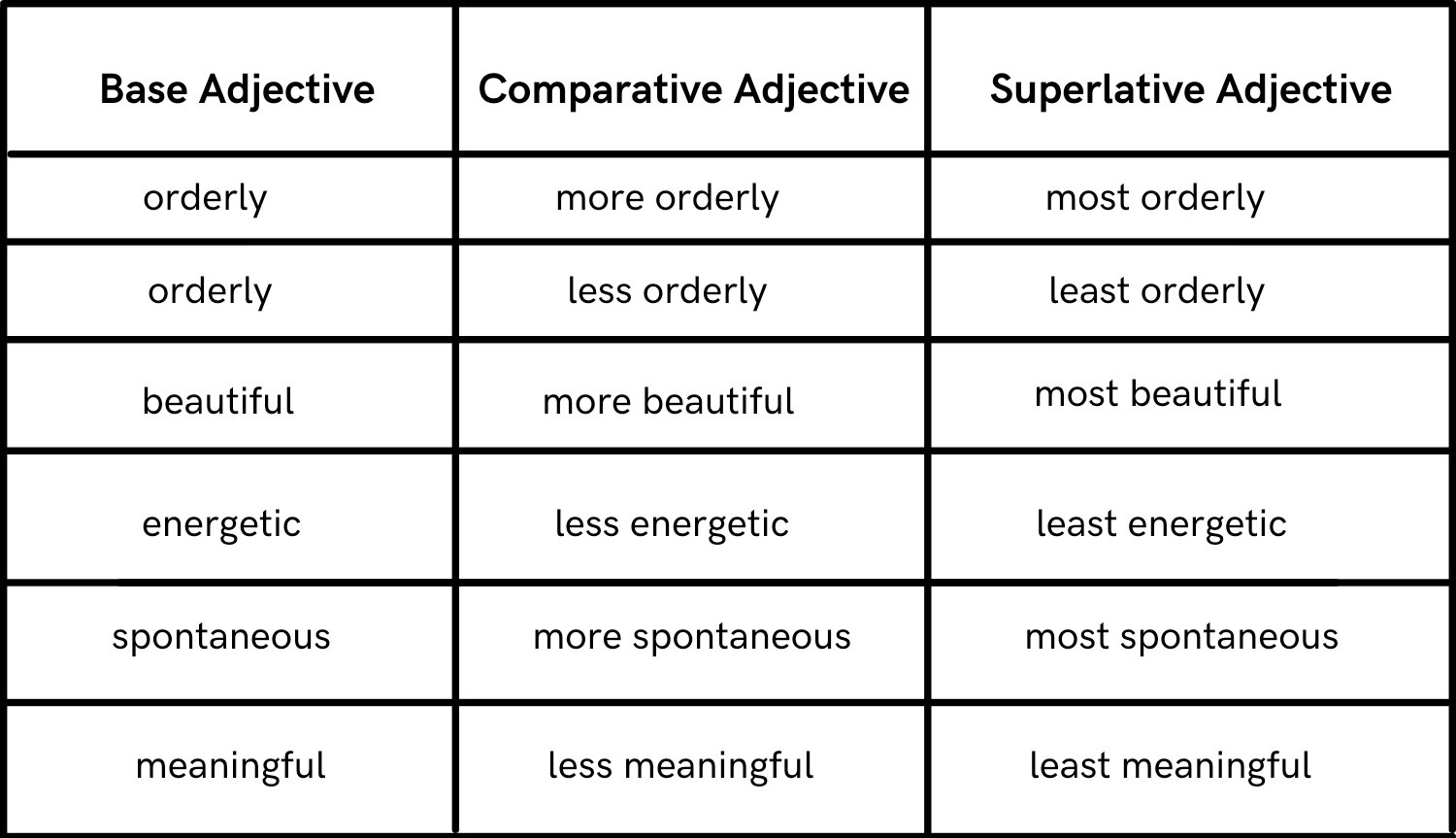 comparative and superlative adjectives